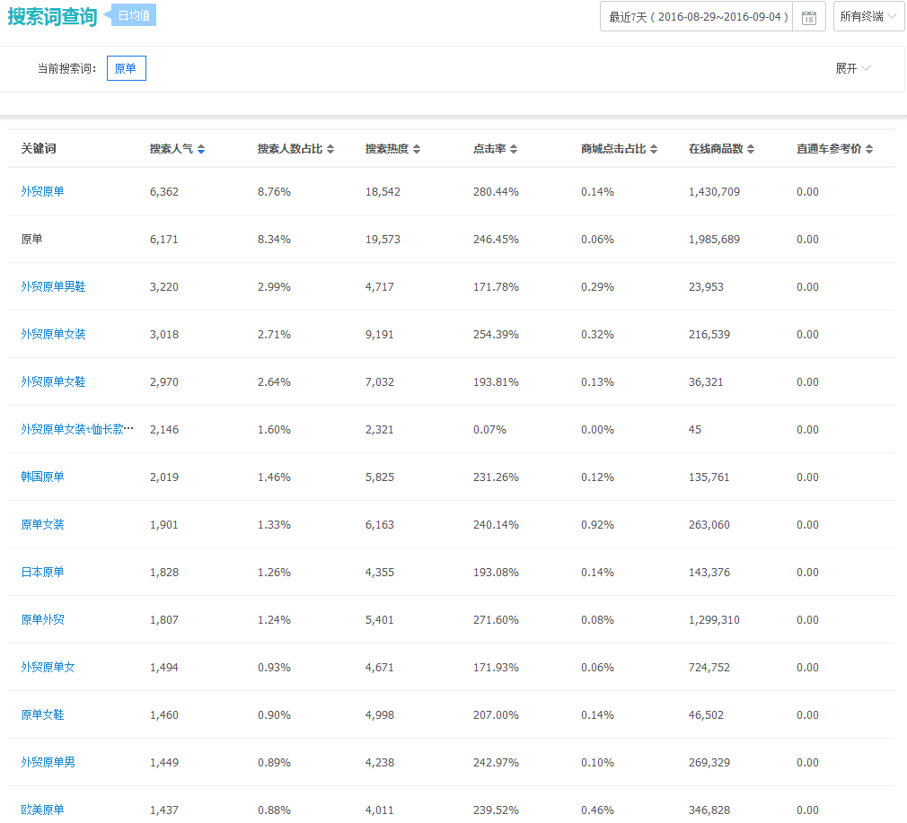 淘寶10大生存模式終極篇（如何正確打開(kāi)淘寶）